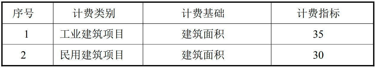 湖南BIM技術收費標準