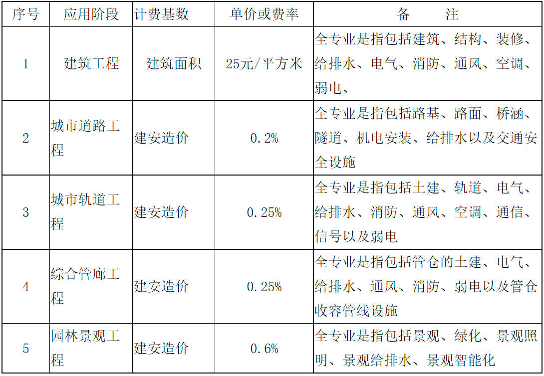 廣西BIM技術收費標準