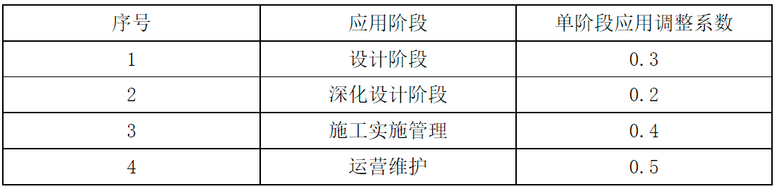 廣西BIM技術收費標準