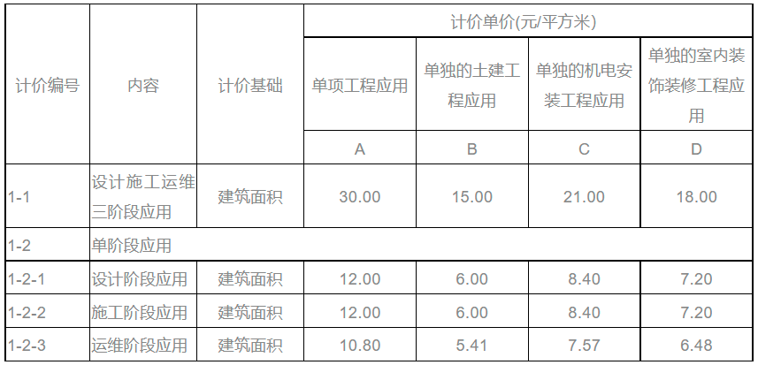 山西BIM技術收費標準