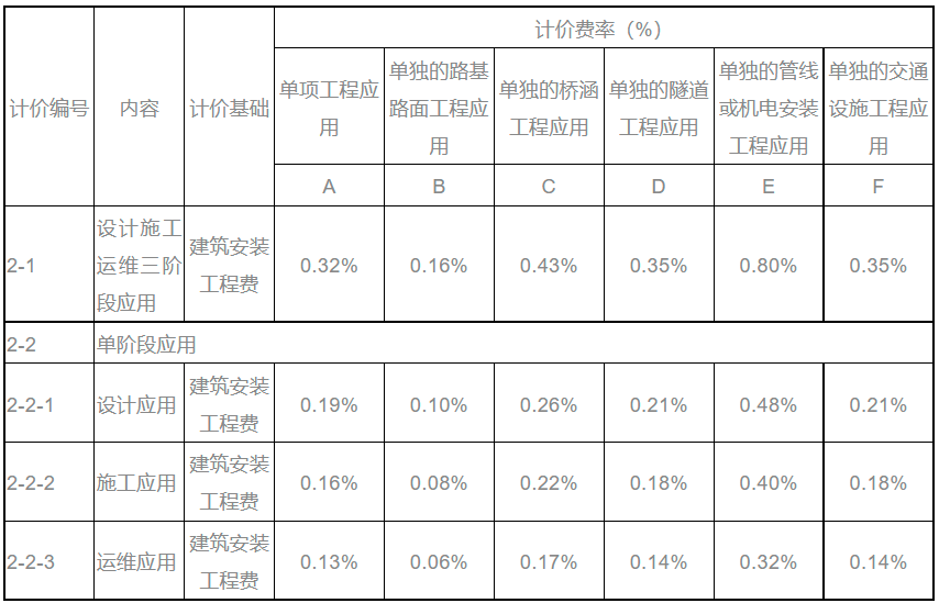山西BIM技術收費標準