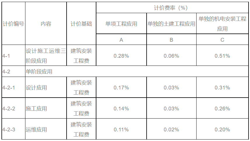 山西BIM技術收費標準