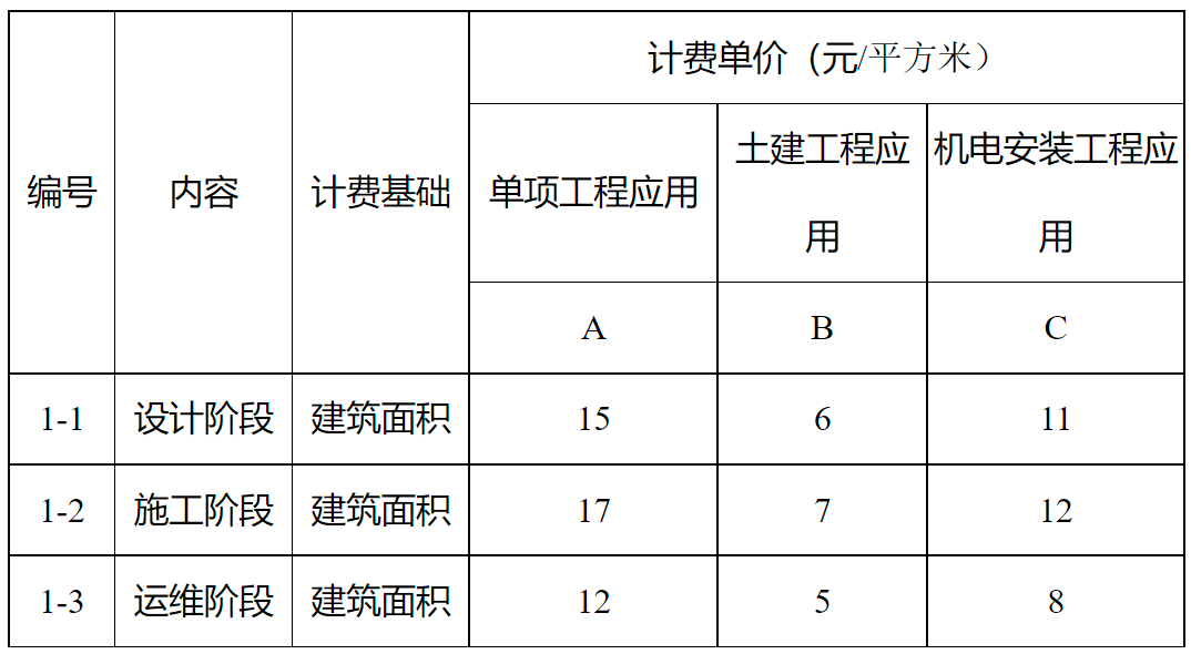 河南BIM技術收費標準