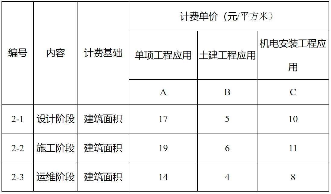 河南BIM技術收費標準