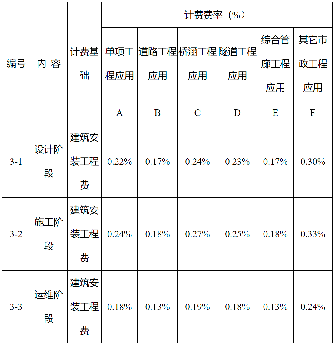 河南BIM技術收費標準