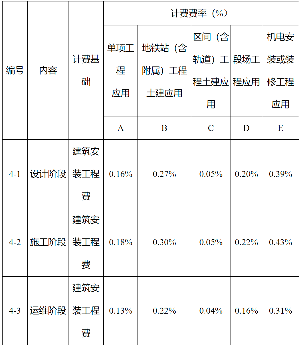 河南BIM技術收費標準