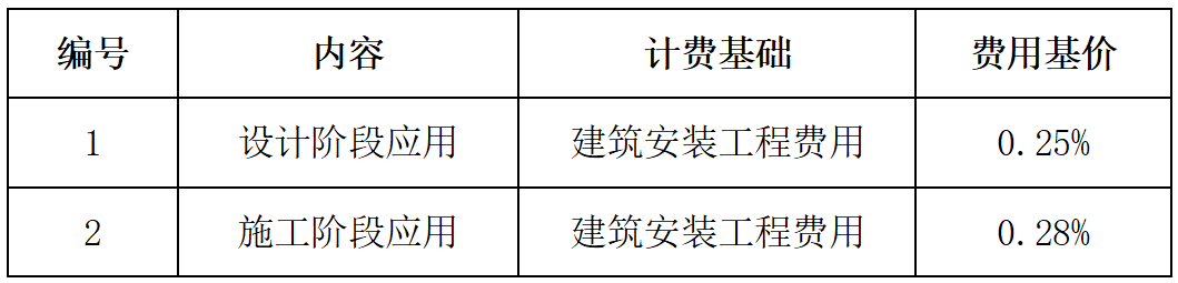 安徽BIM技術收費標準