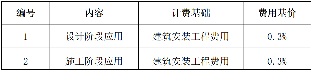 安徽BIM技術收費標準