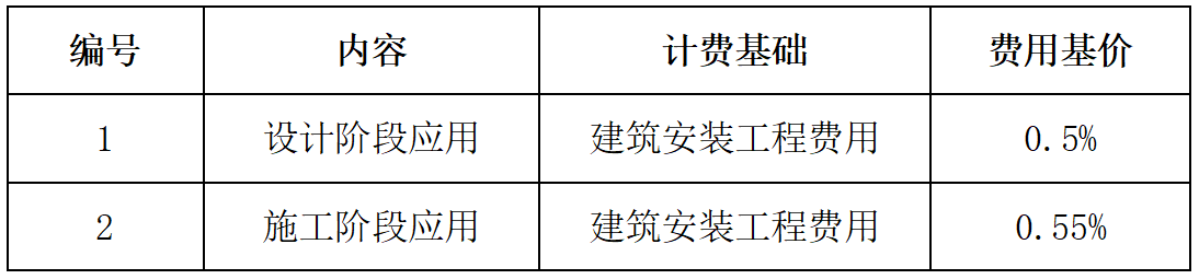 安徽BIM技術收費標準