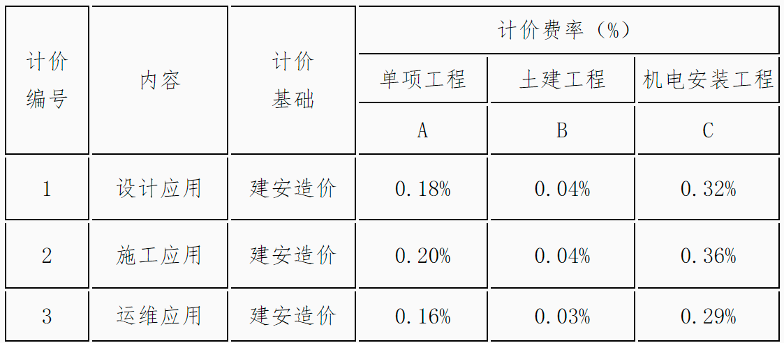 海南BIM技術收費標準