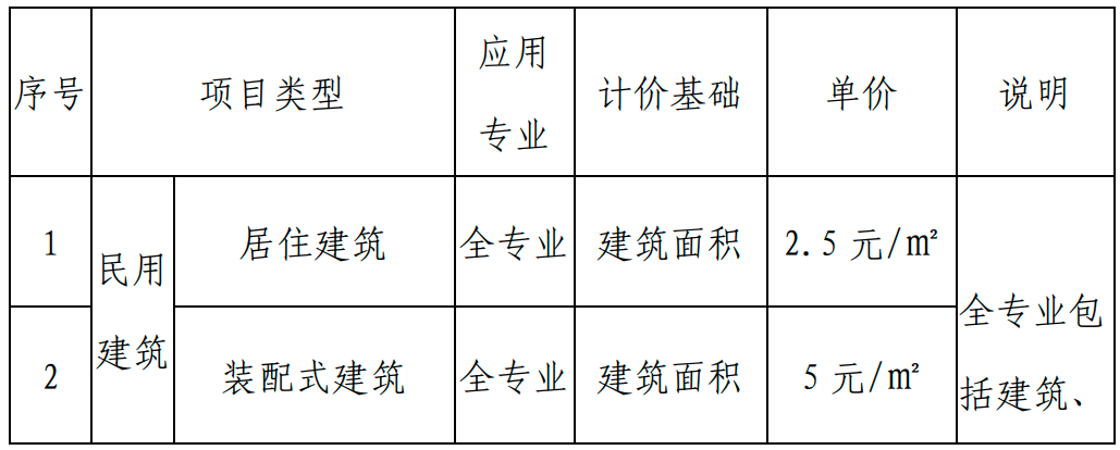 甘肅BIM技術收費標準