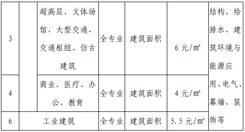 甘肅BIM技術收費標準