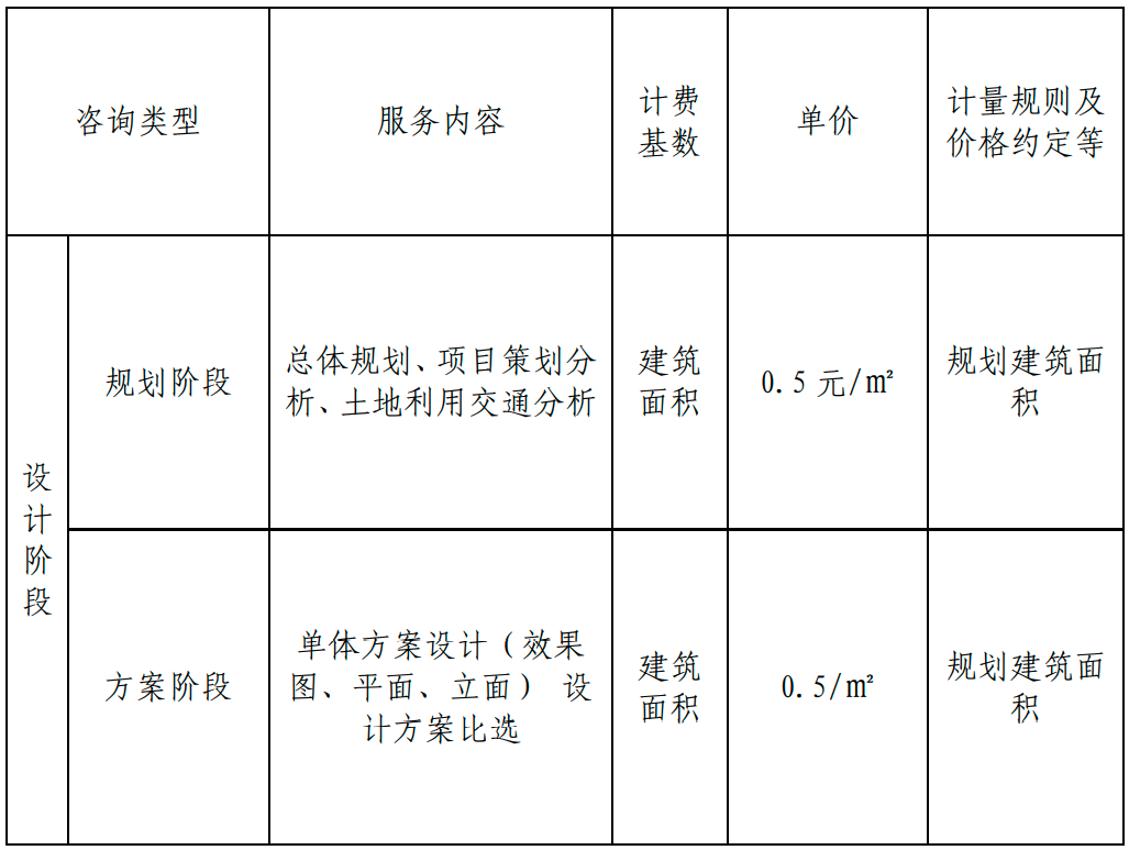 甘肅BIM技術收費標準