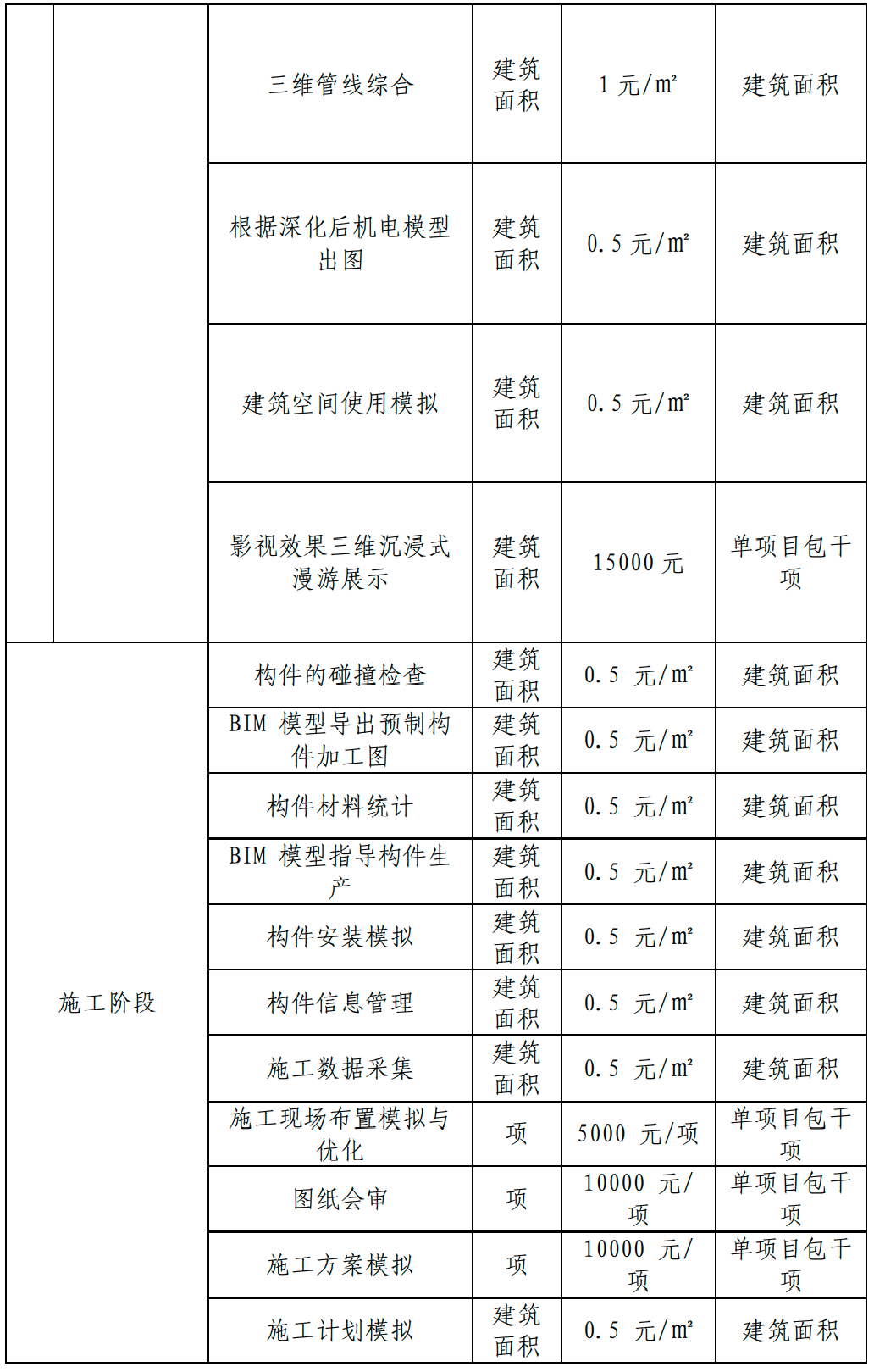 甘肅BIM技術收費標準