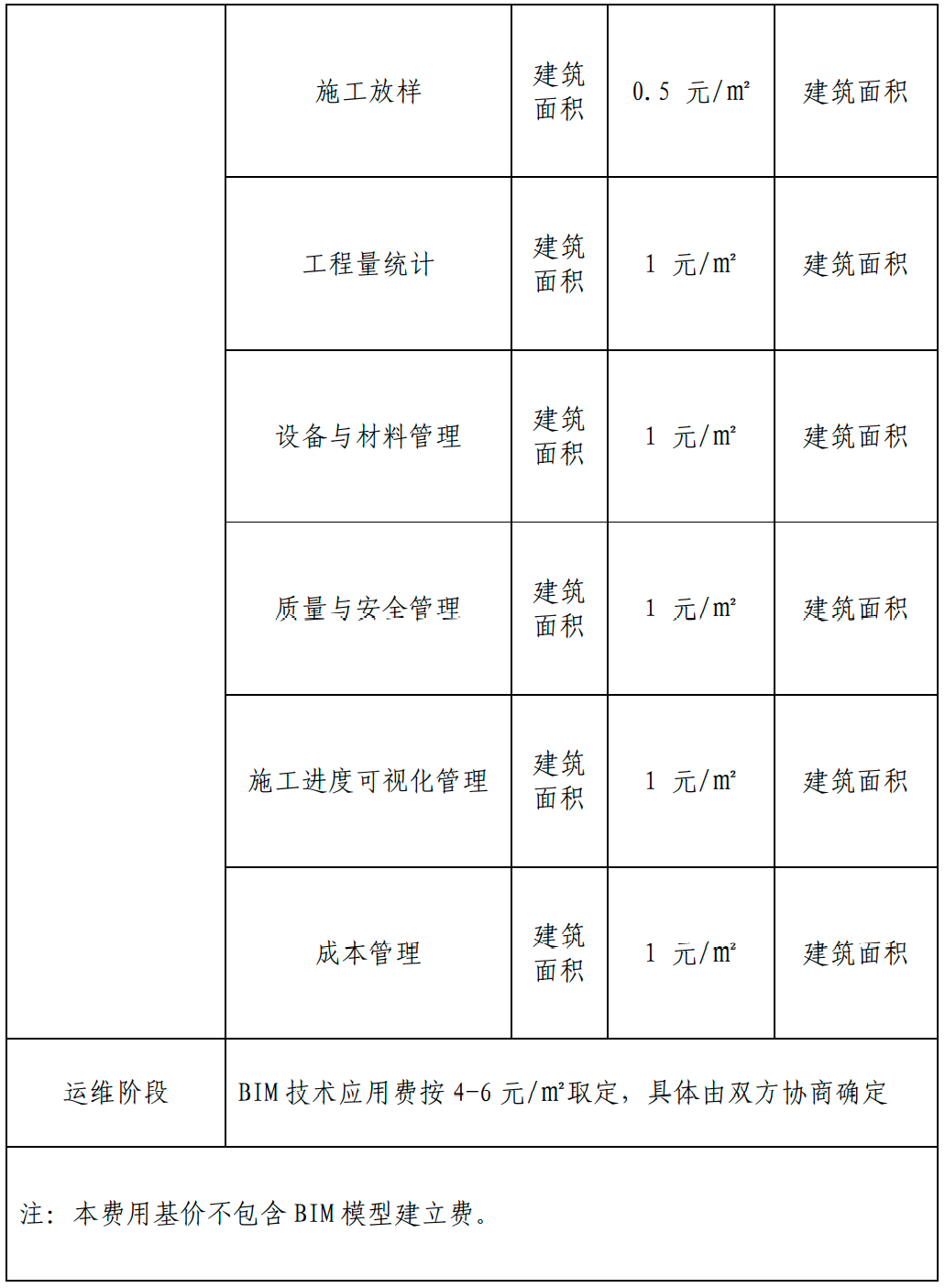 甘肅BIM技術收費標準