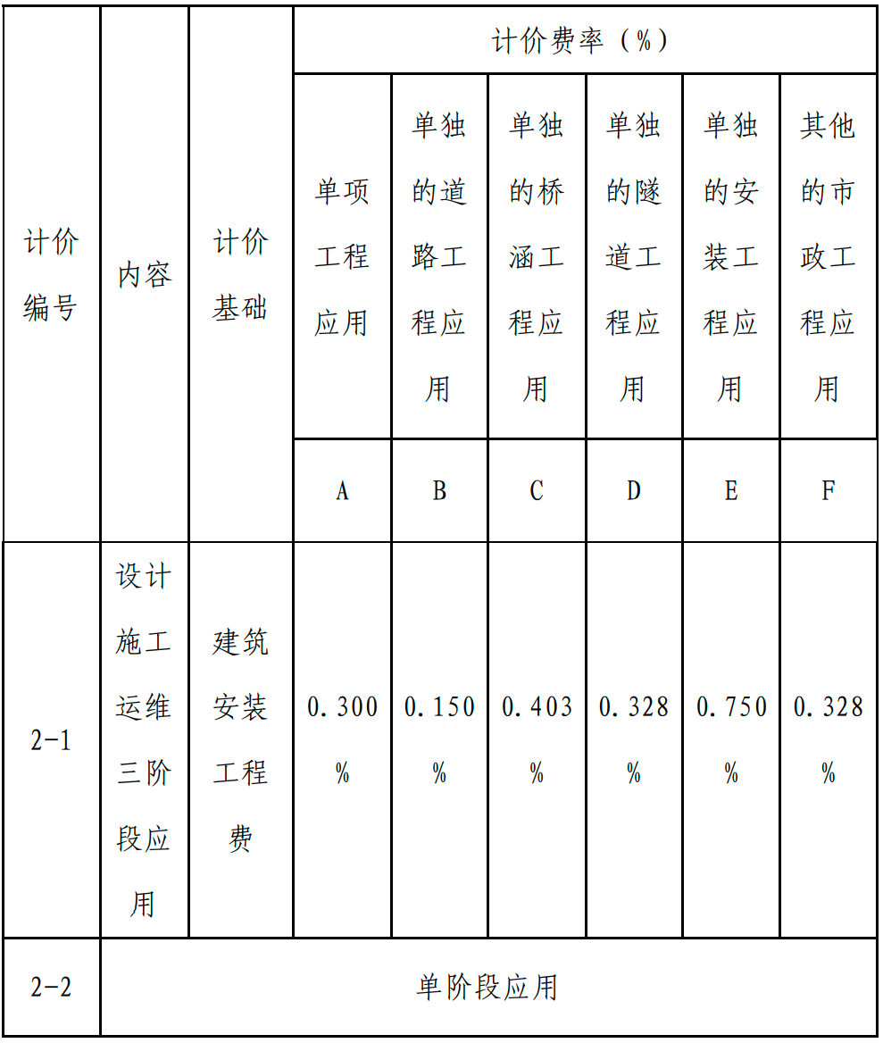 甘肅BIM技術收費標準