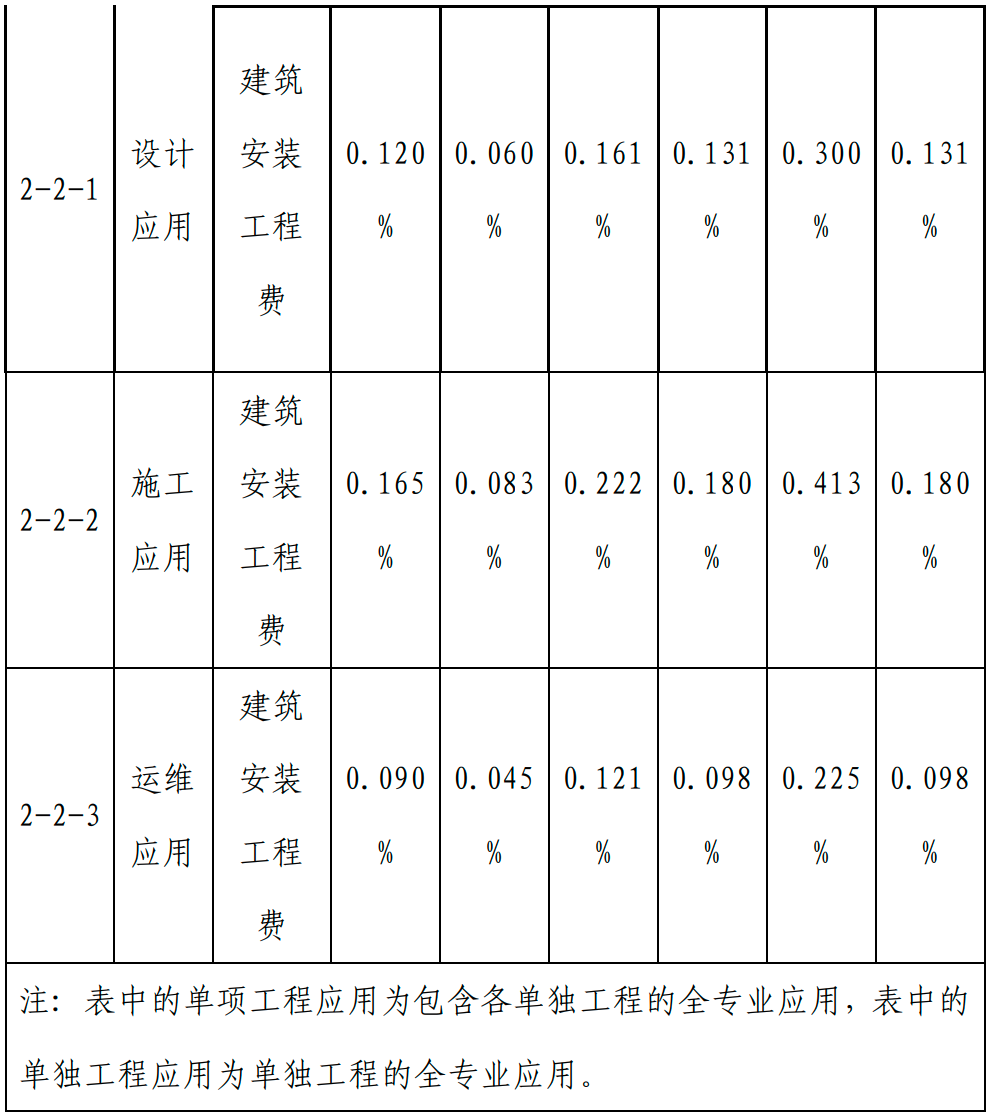 甘肅BIM技術收費標準