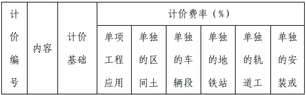 甘肅BIM技術收費標準