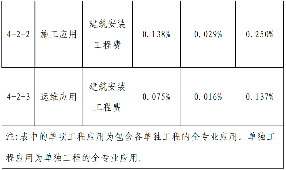 甘肅BIM技術收費標準