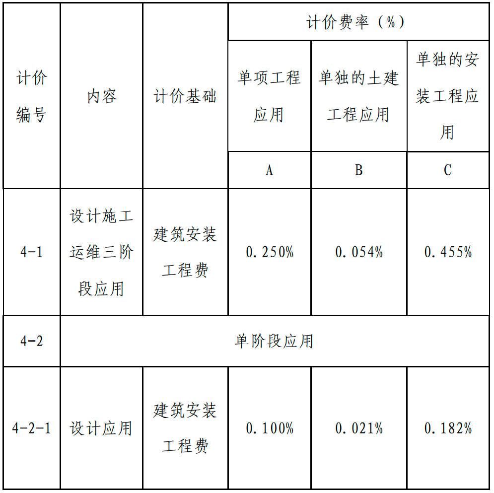 甘肅BIM技術收費標準
