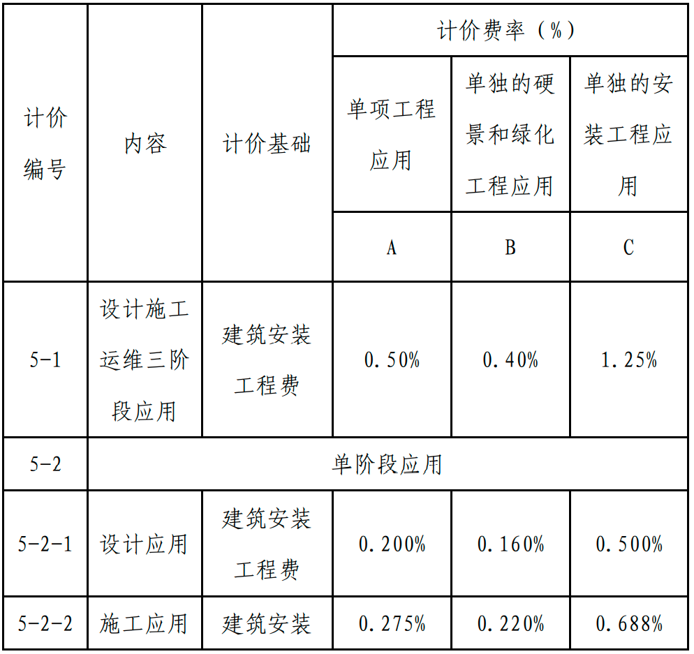 甘肅BIM技術收費標準