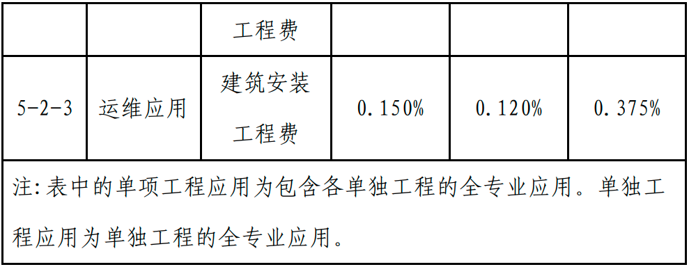 甘肅BIM技術收費標準