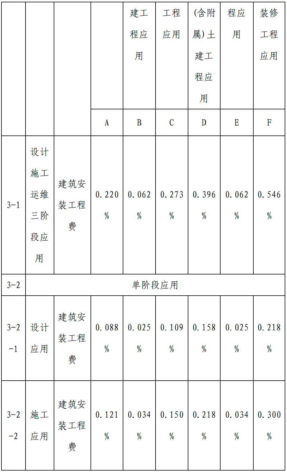 甘肅BIM技術收費標準