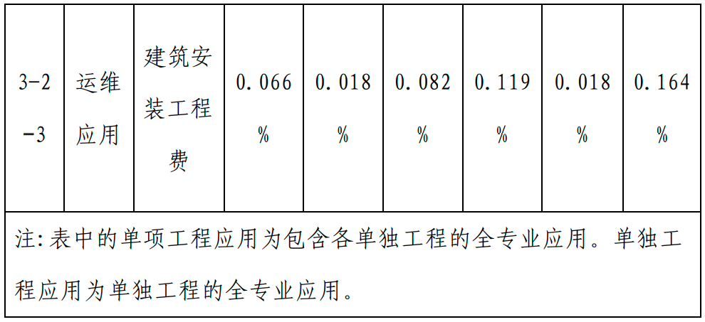 甘肅BIM技術收費標準