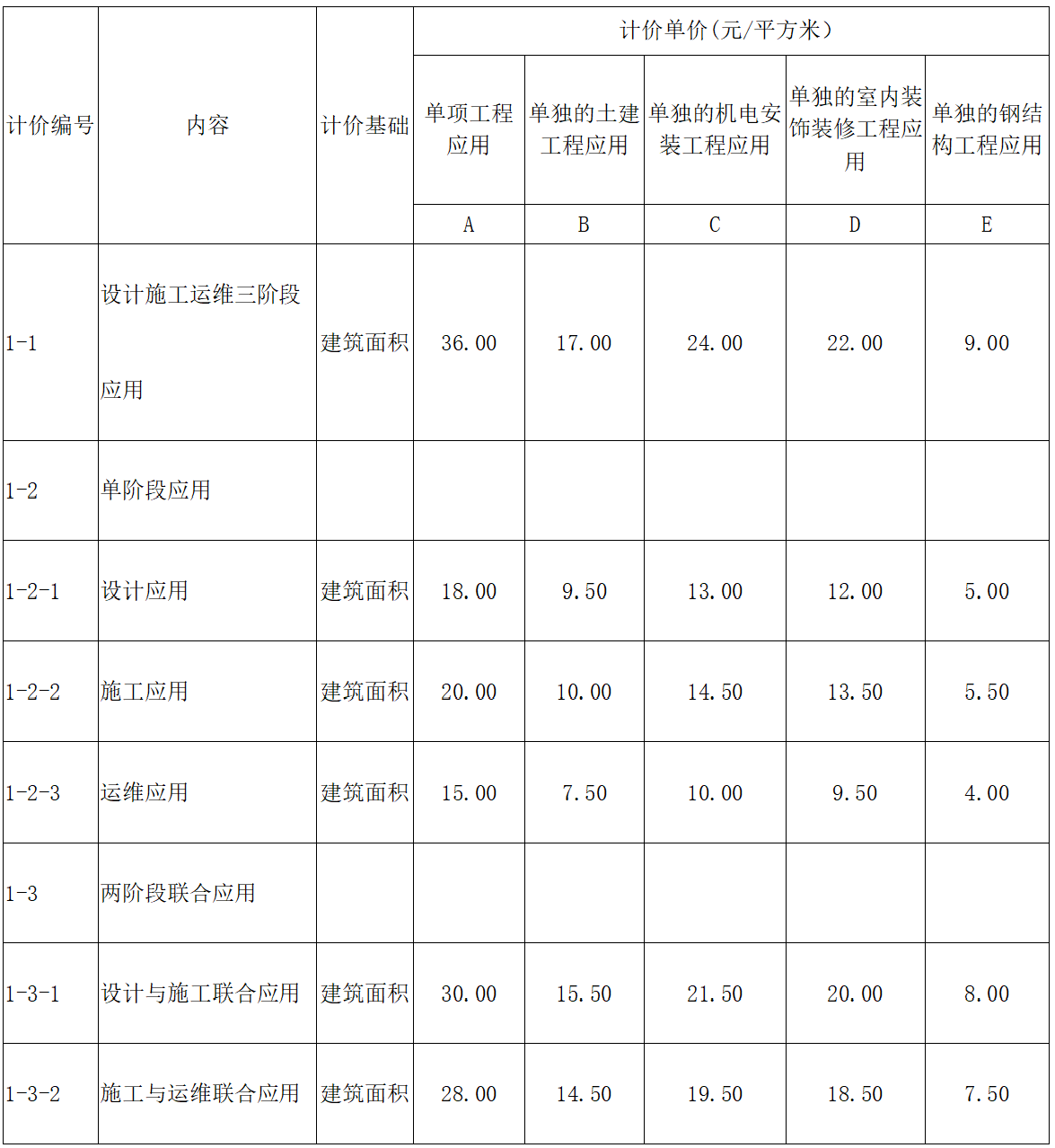 青島BIM技術收費標準