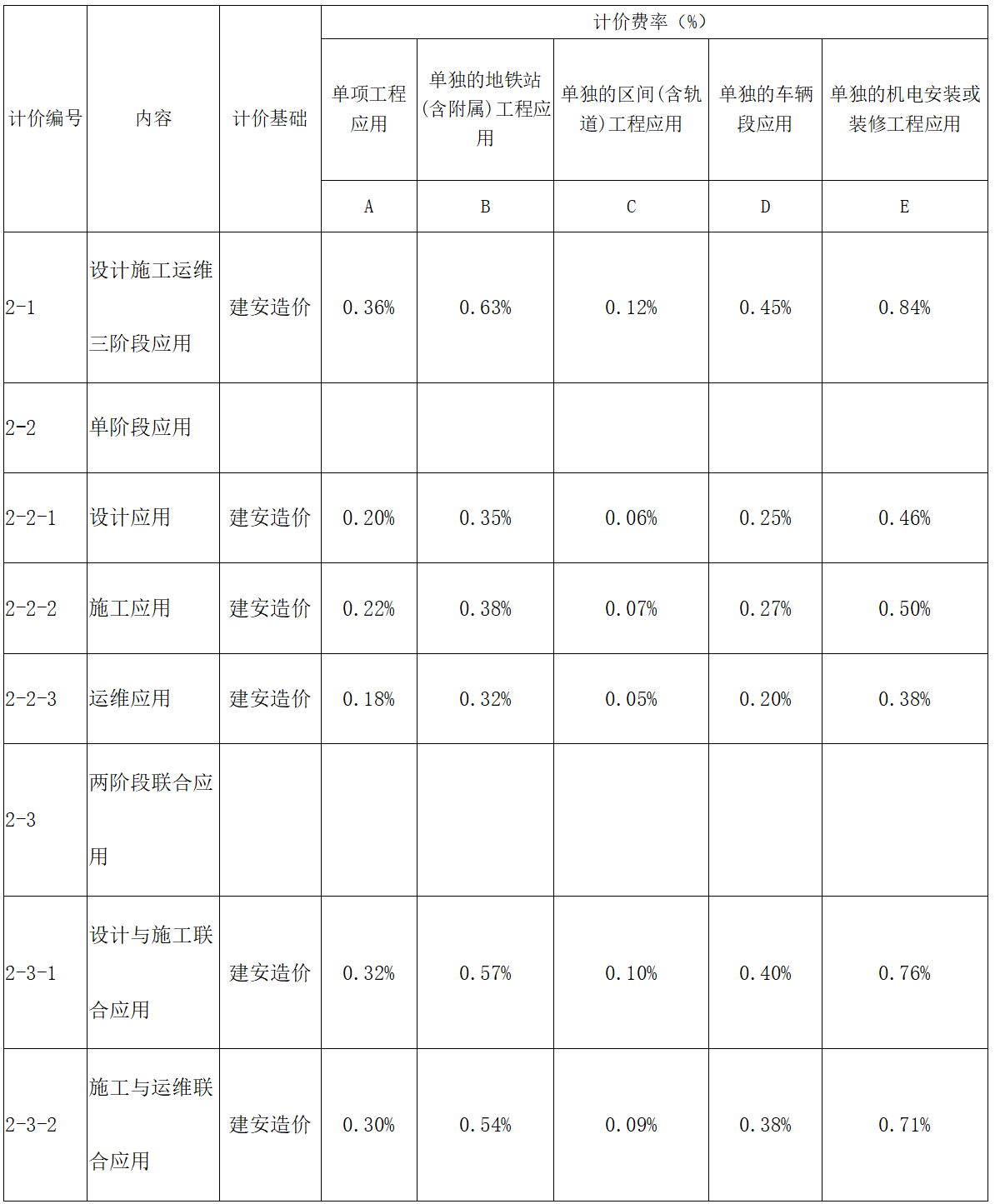 青島BIM技術收費標準