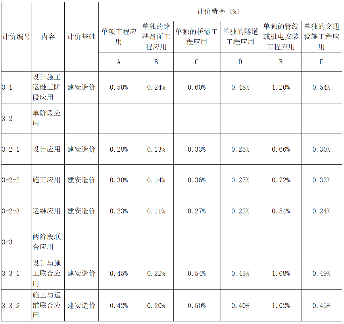 青島BIM技術收費標準