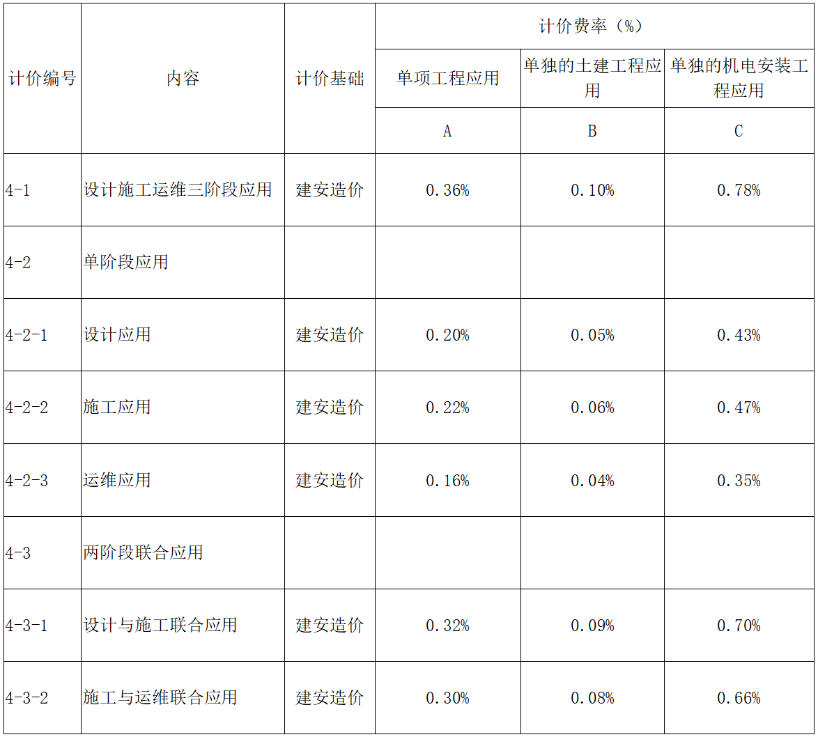 青島BIM技術收費標準