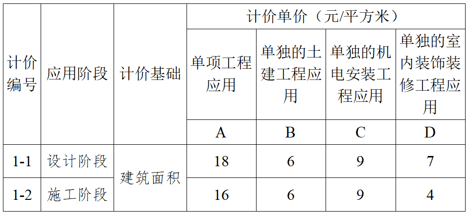 南京BIM技術收費標準