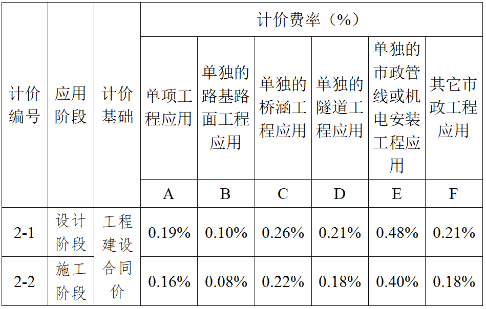 南京BIM技術收費標準