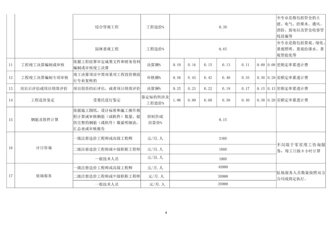 吉林BIM技術收費標準