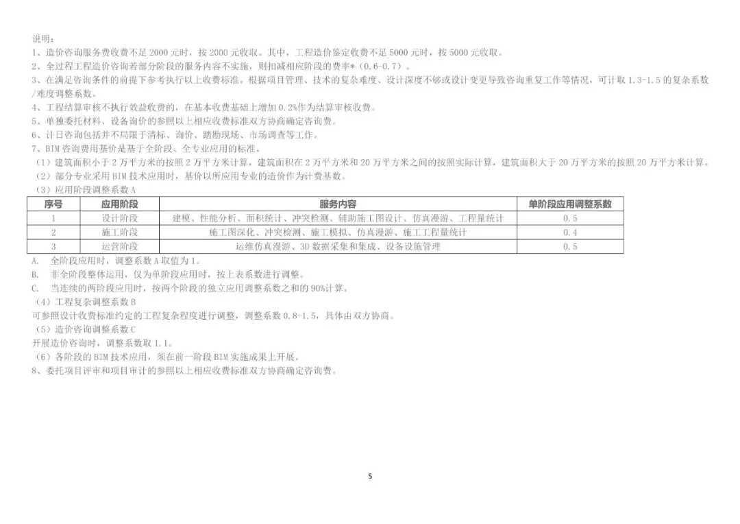吉林BIM技術收費標準