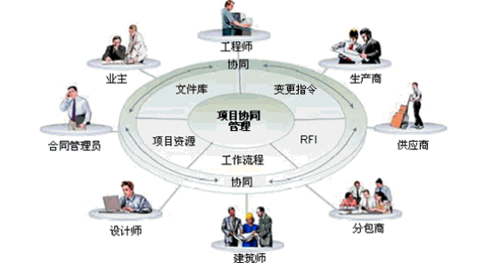工程資料管理有哪些要求？如何快速有效的管理工程資料？