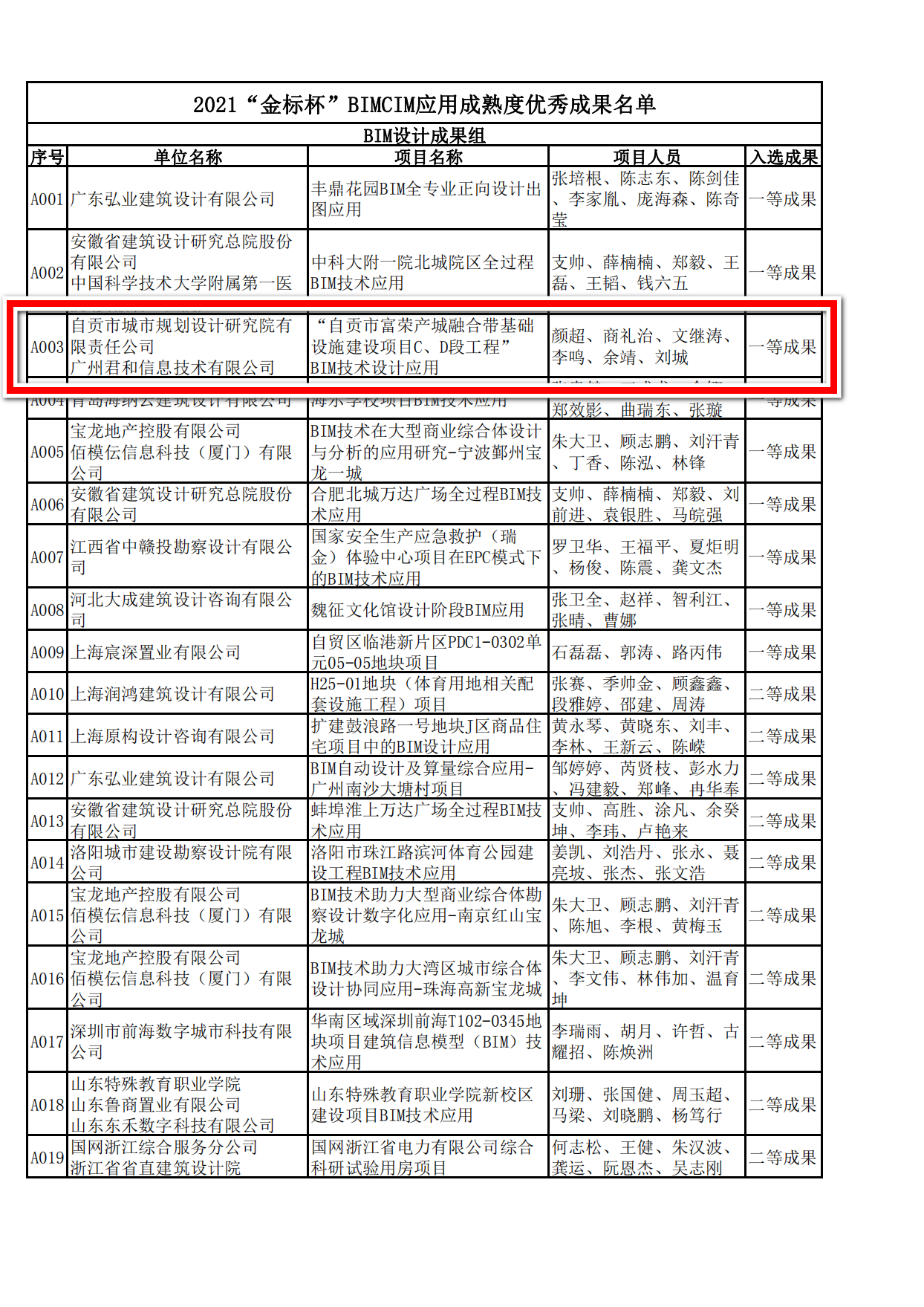 喜訊！廣州君和與自貢研究院榮獲2021“金標杯”一等獎