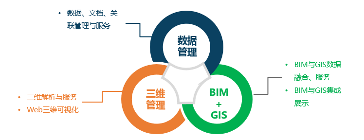 BIM輕量化技術有什么用，如何選擇BIM輕量化展示引擎？