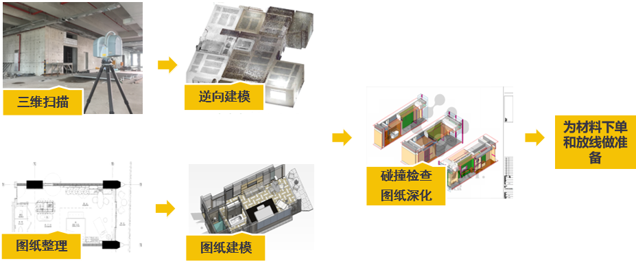 超詳細！傳統測量作業與三維激光掃描作業的對比
