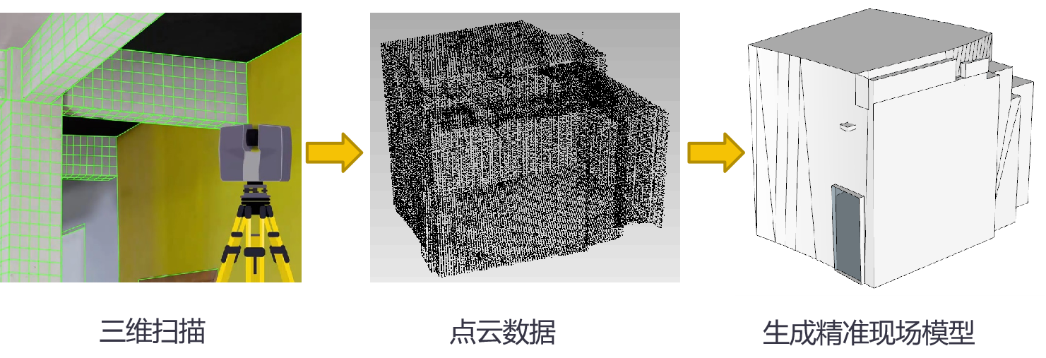 如何用點云數據建3D模型？