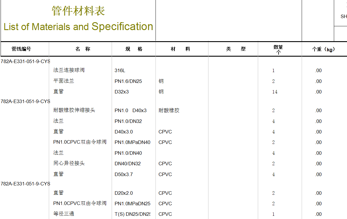 三維工廠設計及改造升級要用什么軟件？