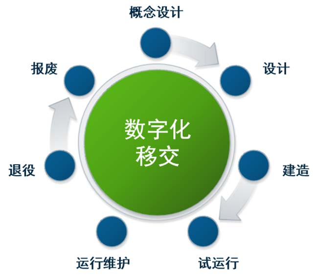BIM技術如何融入智慧建筑？