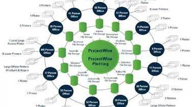 projectwise是什么軟件,projectwise解決方案