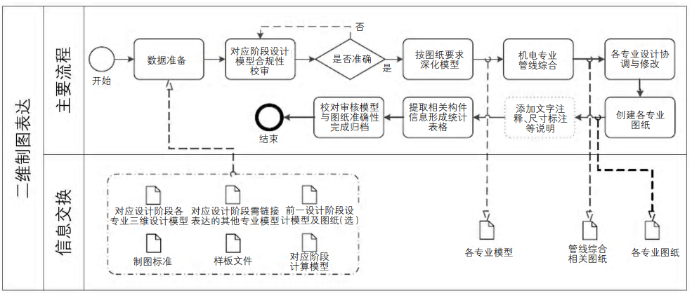ProjectWise協作1
