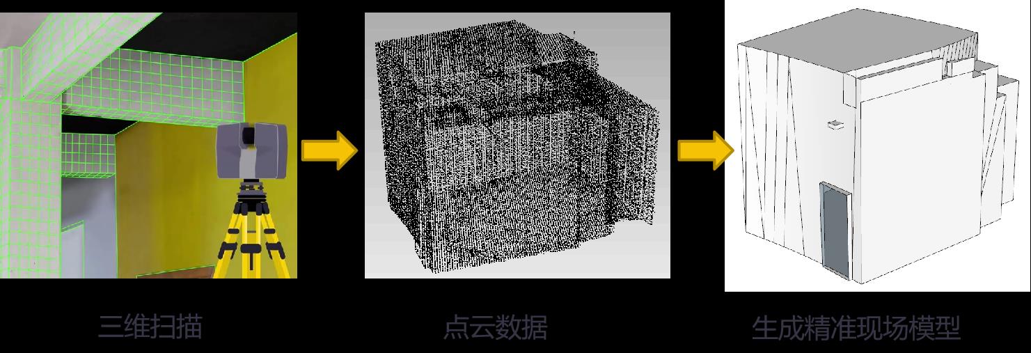 激光掃描儀ContextCapture
