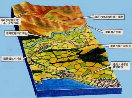 實景建模1