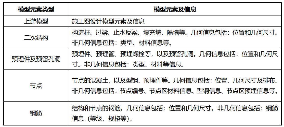 湖北鄂州花湖機場深化設計內容1