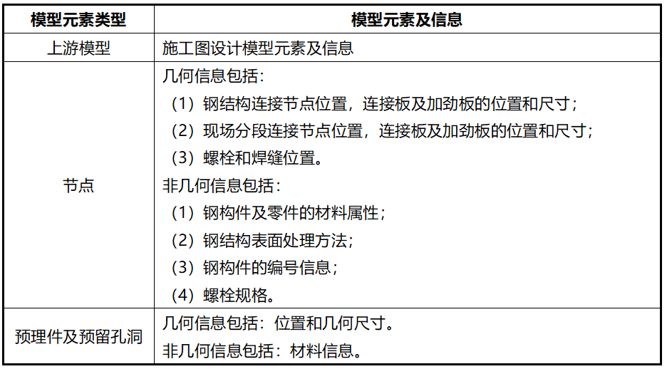 湖北鄂州花湖機場深化設計內容2