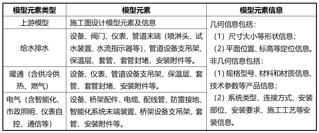 湖北鄂州花湖機場深化設計內容3